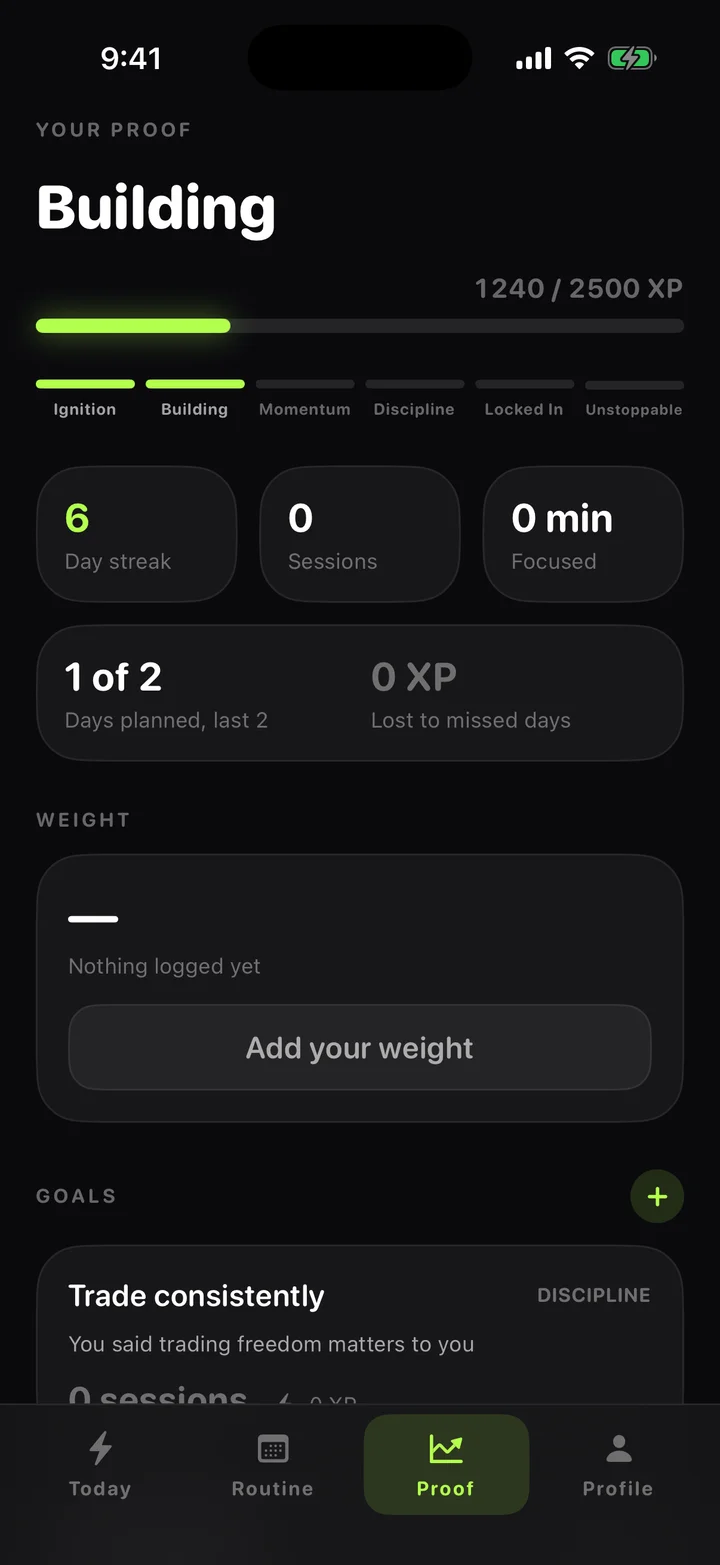 Actual app progress: Building level with 1240 out of 2500 XP and a six-day streak